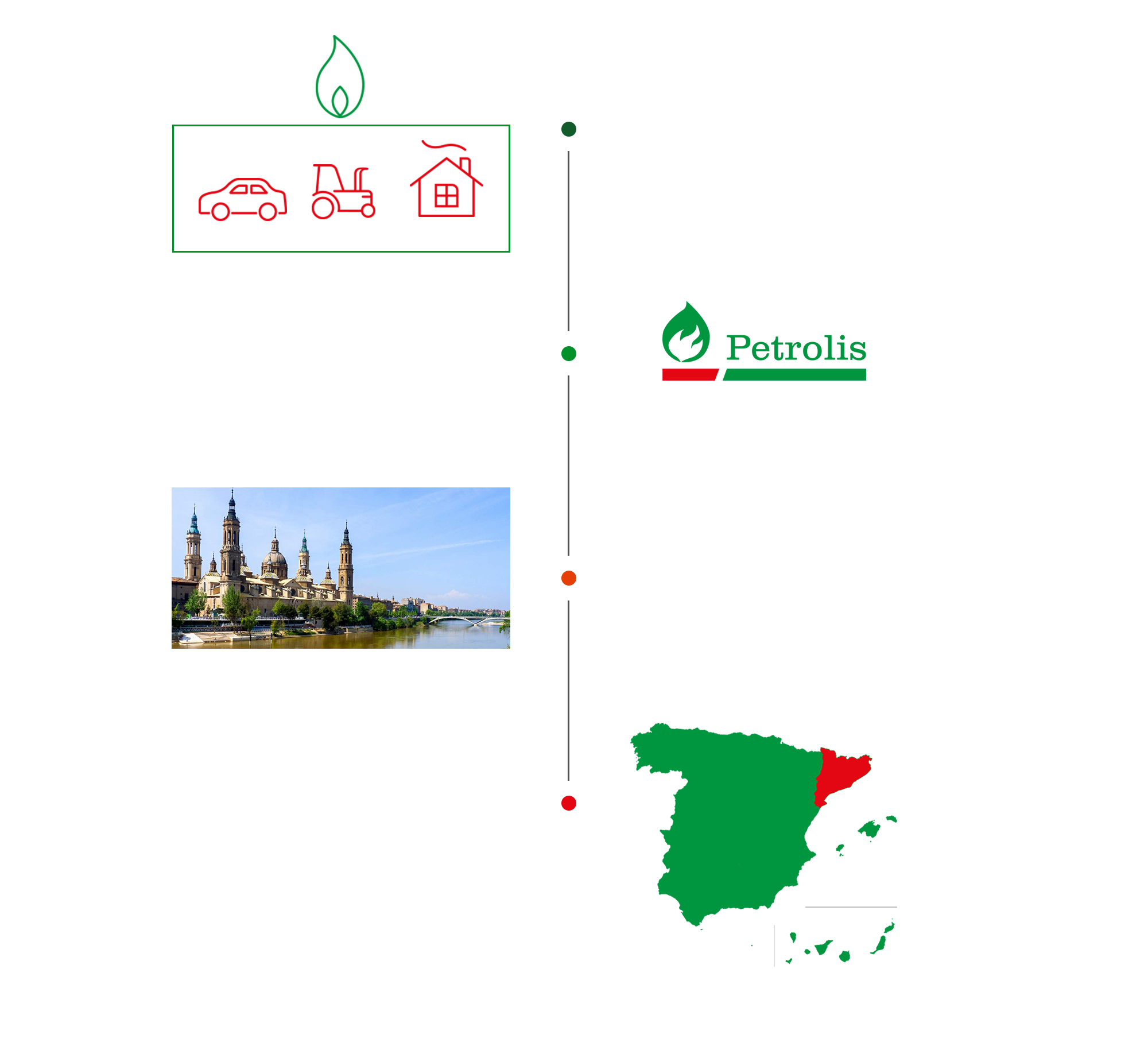 petrolis, distribuidor gasoil, distribuidor diesel